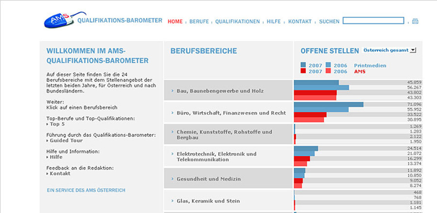 AMS Qualifikations-Barometer